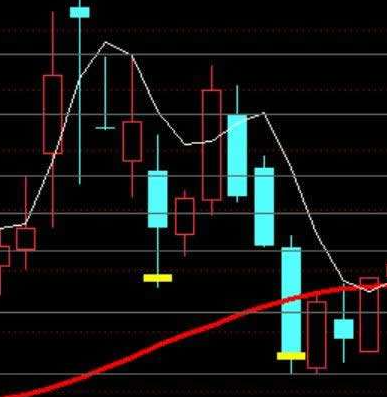 波段macd公式指标