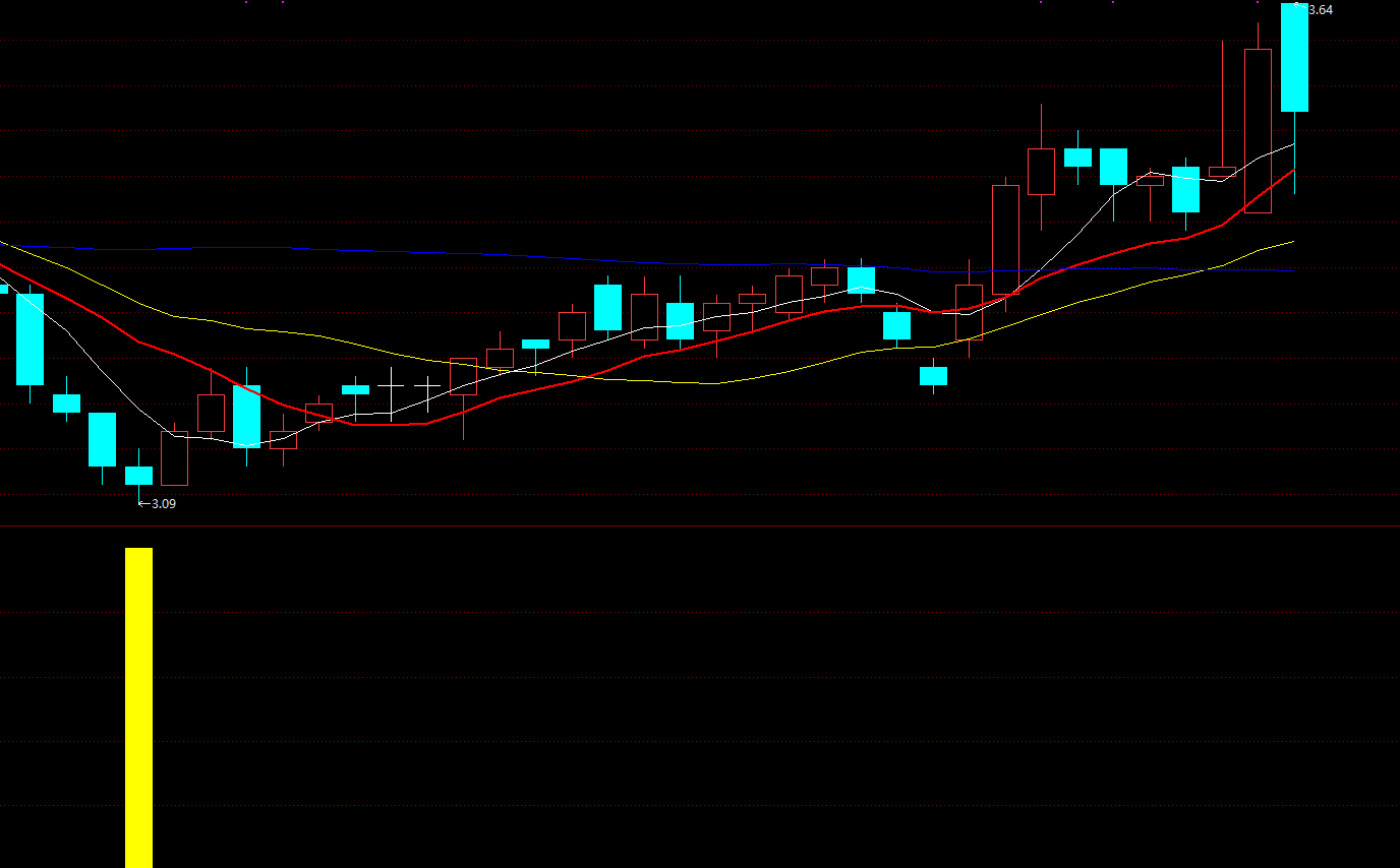 macd买卖副图指标公式源码