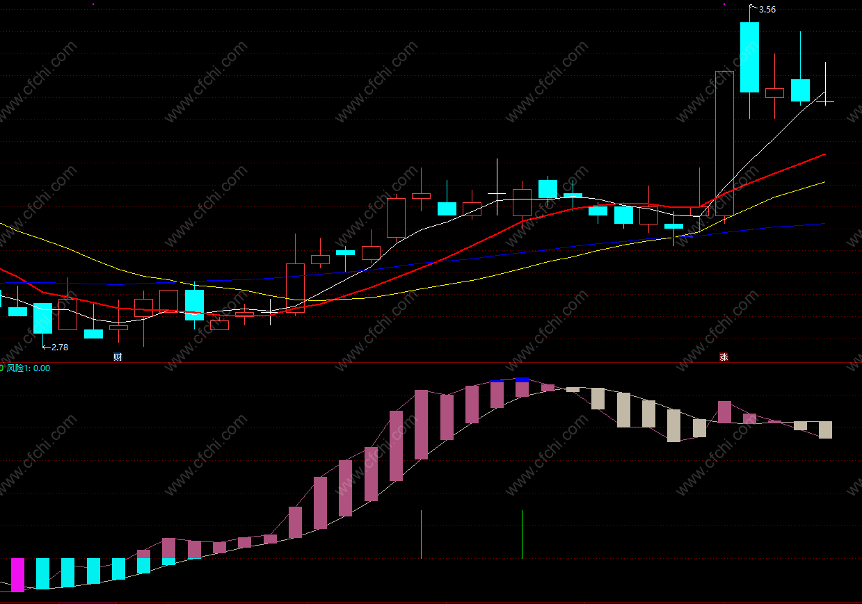 介绍选股的书籍