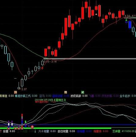黑马指标主图公式