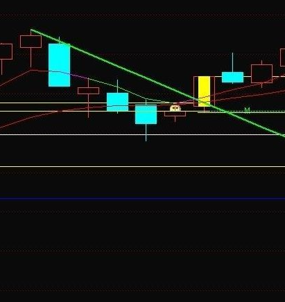 通达信指标主升浪公式