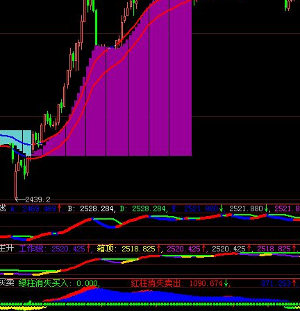 期货买卖公式指标