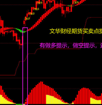 买卖指标公式源码