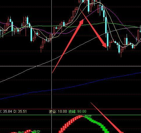 通达信指标短线买卖公式
