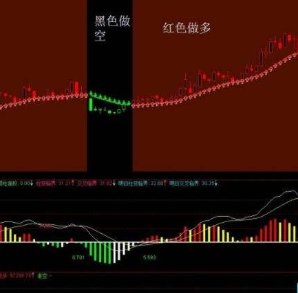 底背离公式指标