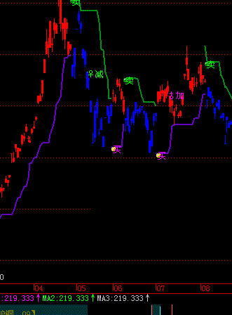 cci顶底背离指标公式