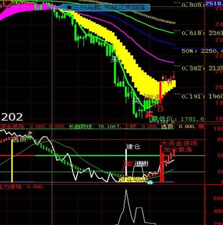 macd指标公式主图