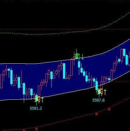 bbi指标主图公式