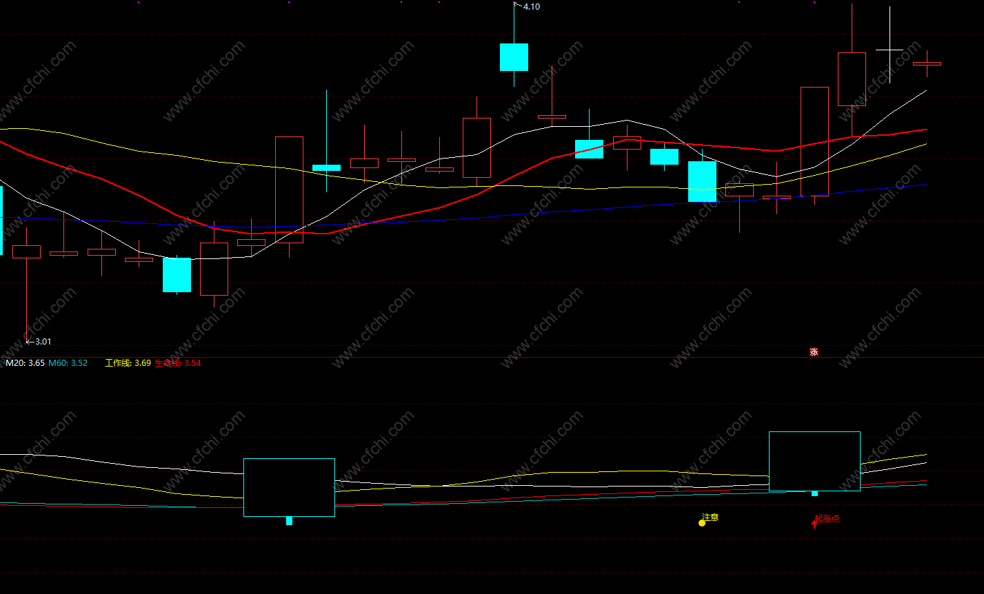 西方经济学书籍