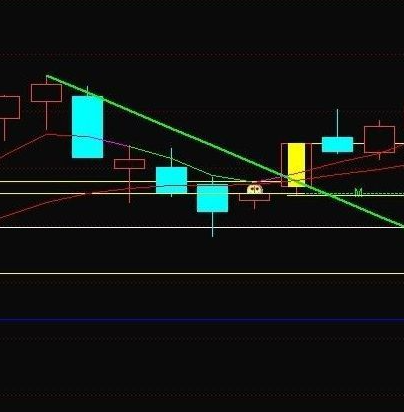 通达信分时抄底指标公式