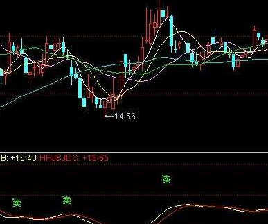 kdj指标公式图解