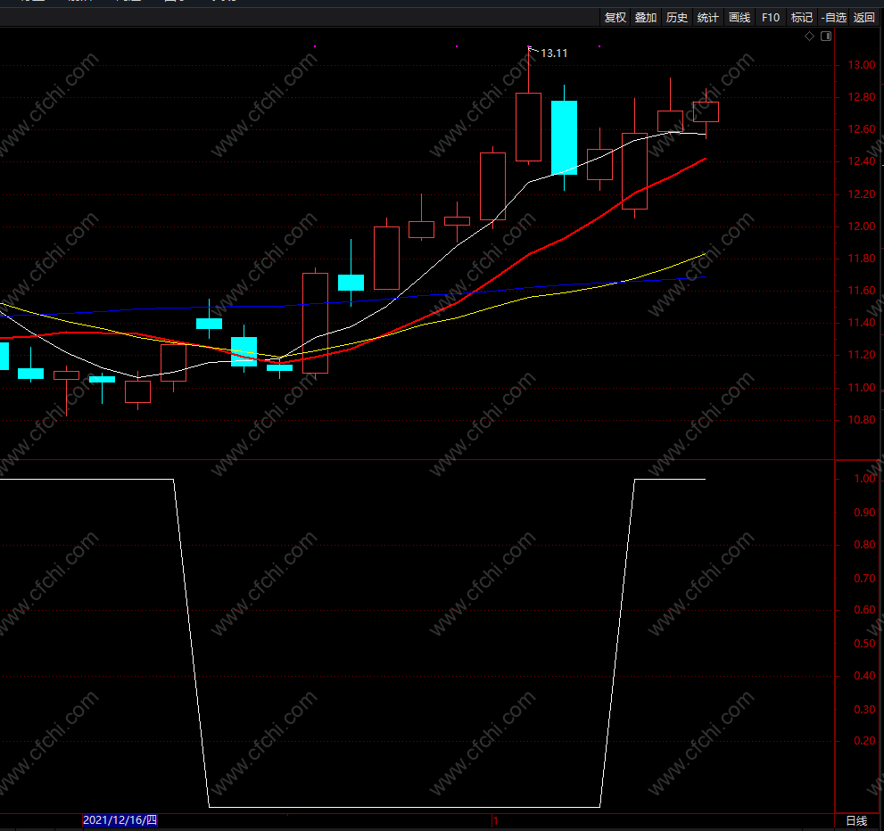 比较准的波段炒股指标