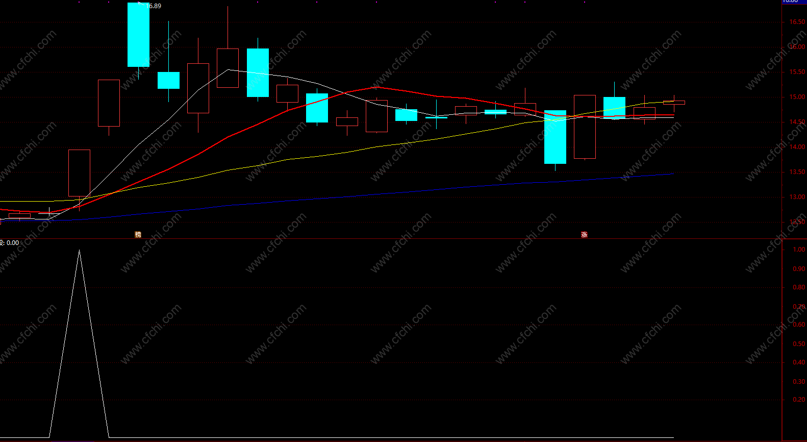 股市短线技巧书籍