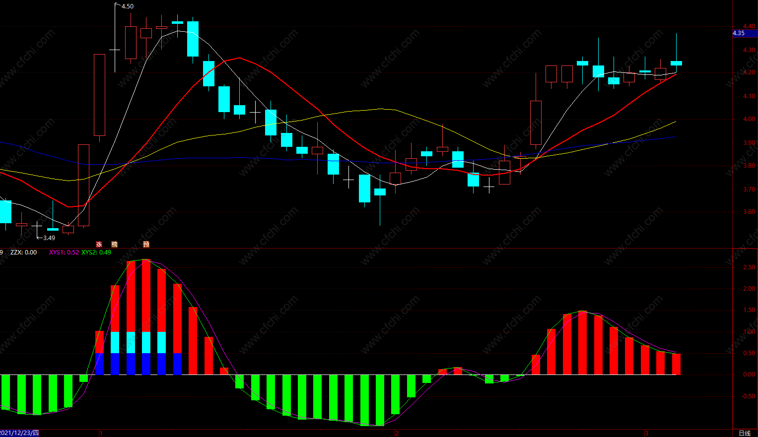 macd指标的买入点