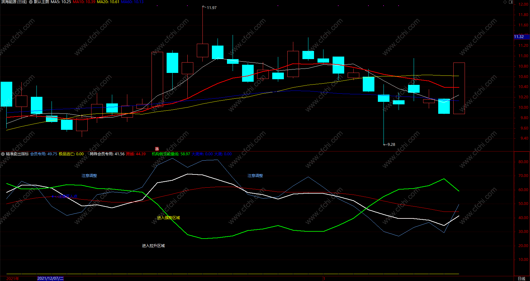 最牛炒股指标公式