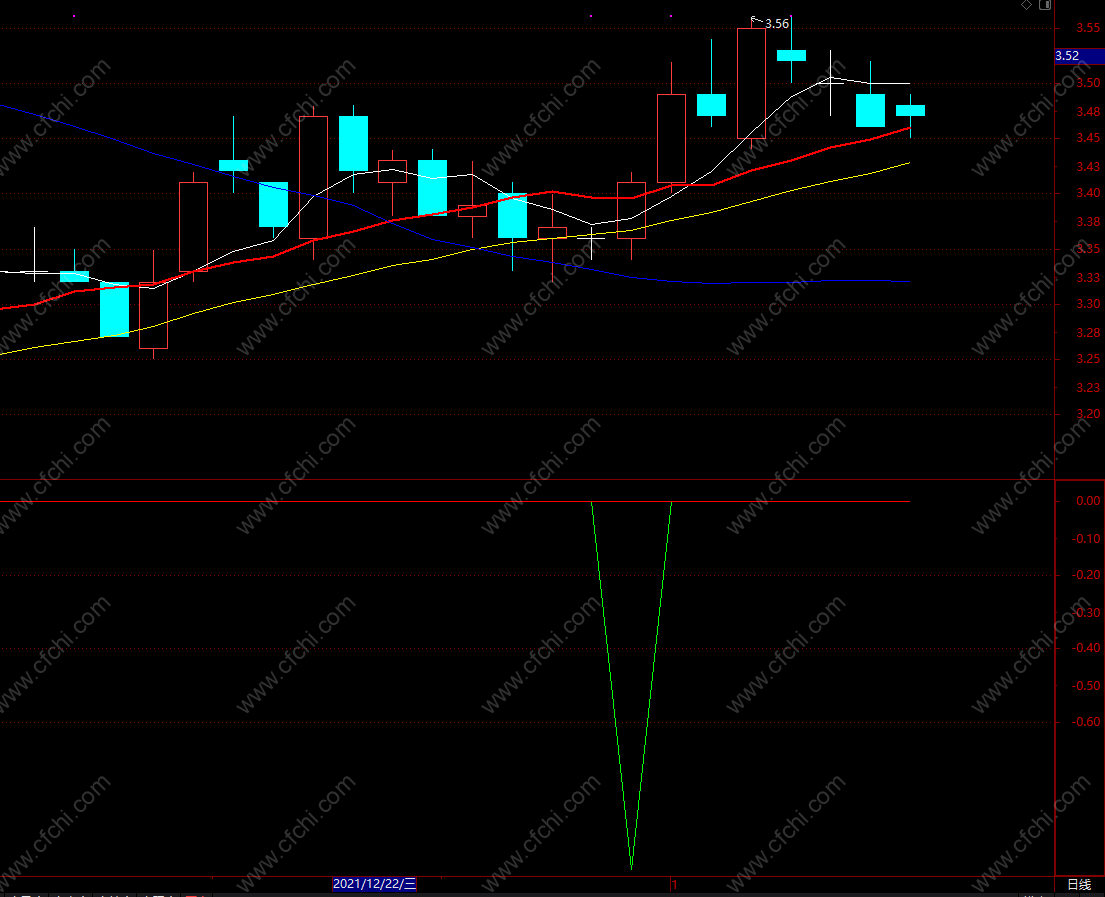 通达信顶底背离指标副图