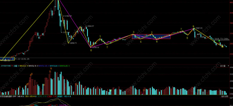 沪深指数和上证指数有什么不同？