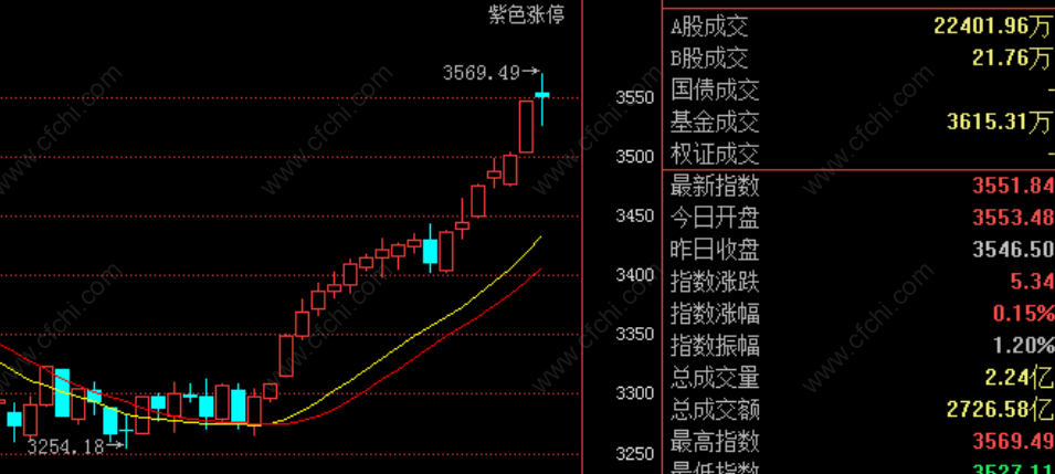 盘中如何监测板块异动?