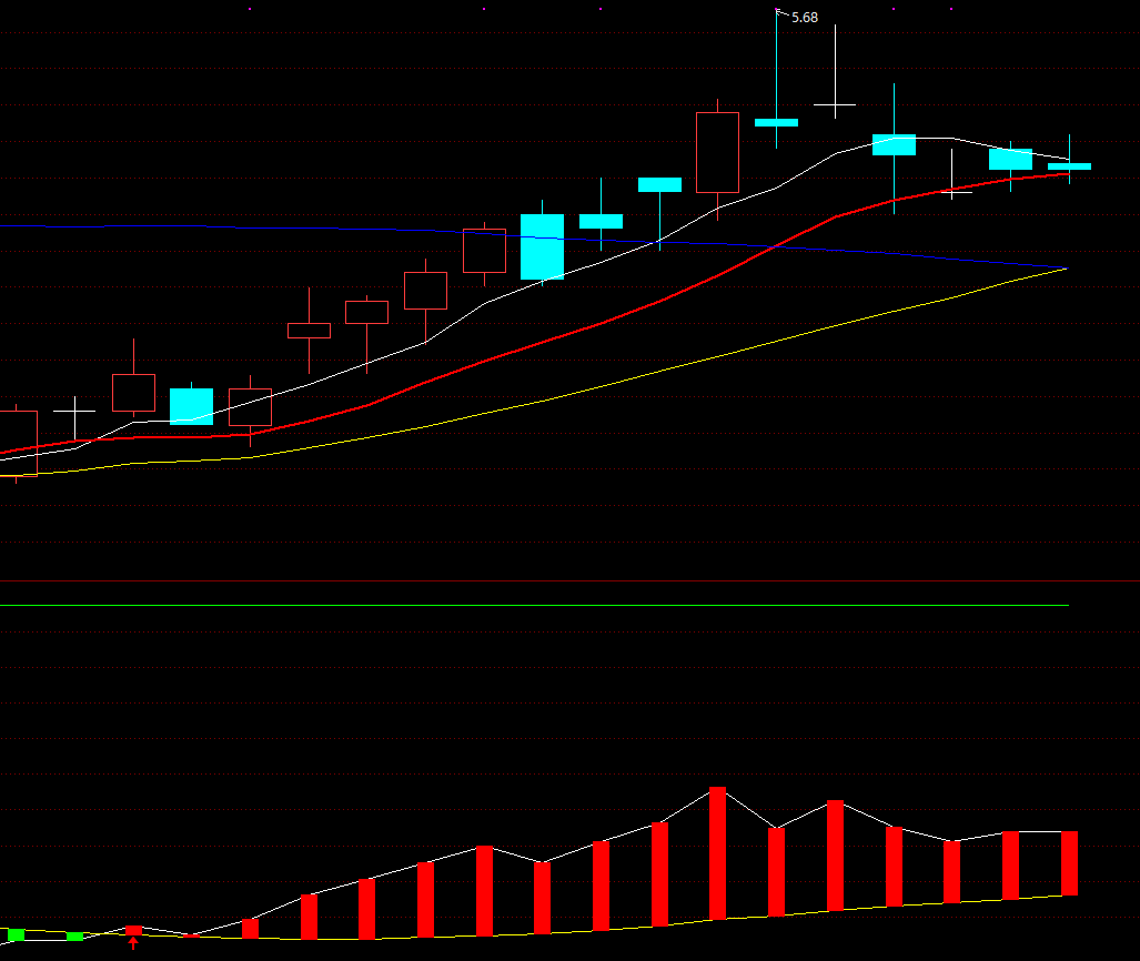关于短线交易的书籍