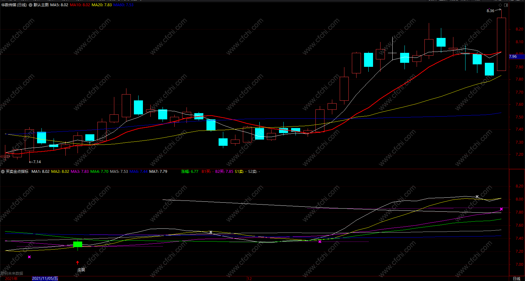 超短线获利秘籍pdf