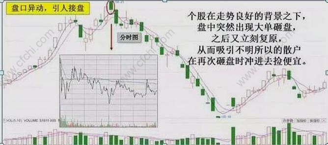 个股异动什么意思呢?