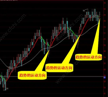 股票的多头市场是什么意思?