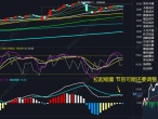 在股票交易市场中行情分析的方法
