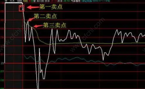 股票中的亚当理论有用吗？