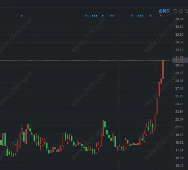 亚当理论的十大戒条？