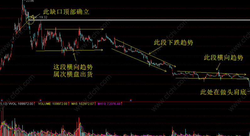 盈利预测是什么意思？