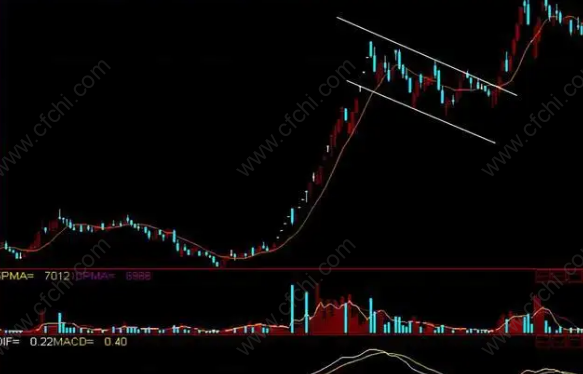 股票中美股的熔断机制是什么?