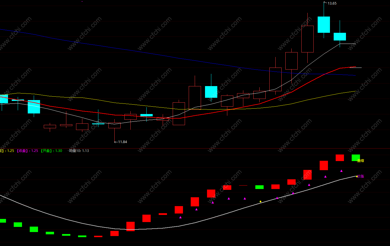 提示买卖的指标