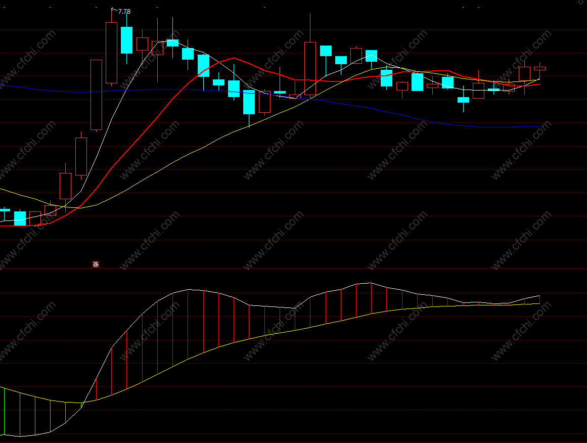 通达信最牛的抄底指标