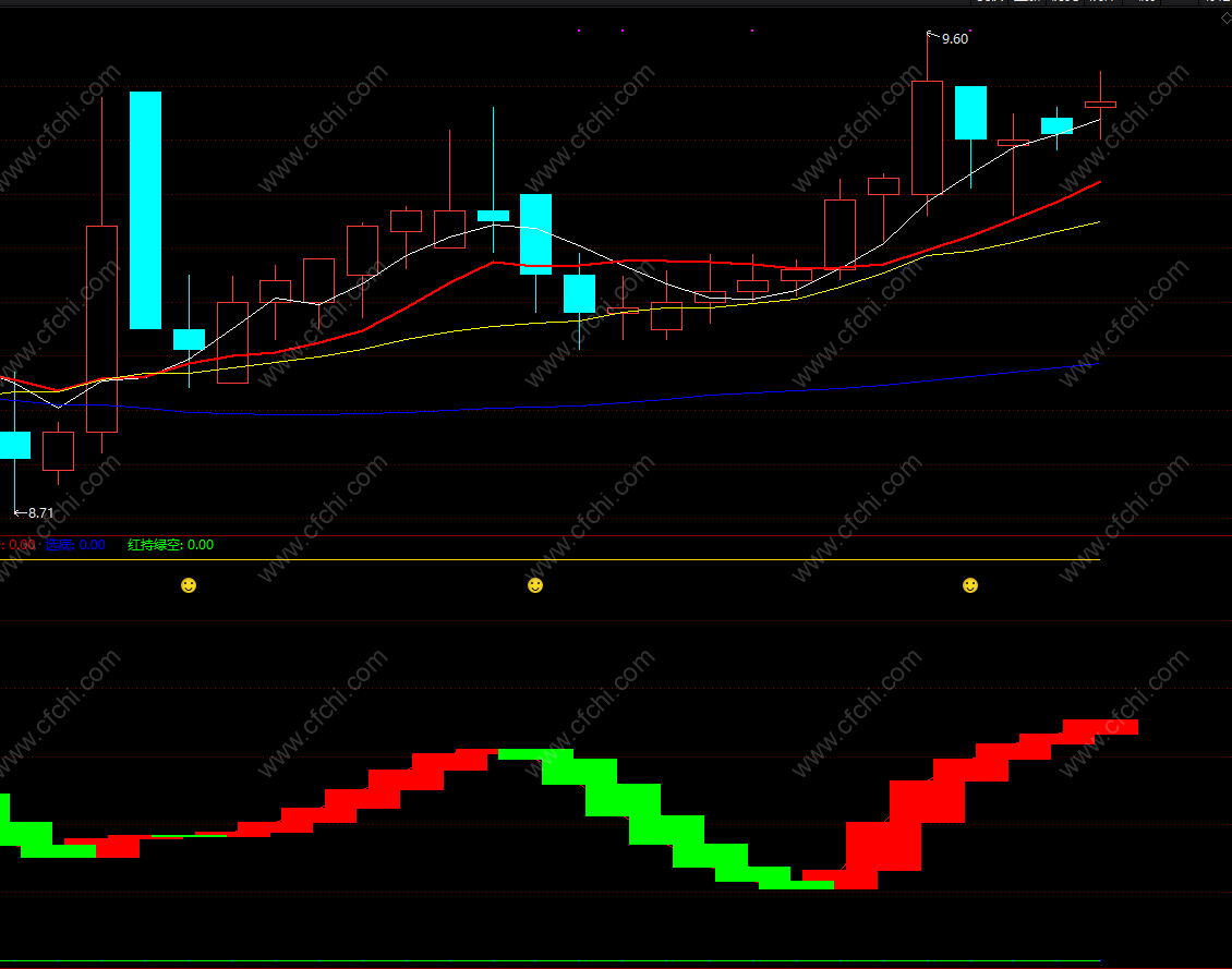 短线交易推荐书籍