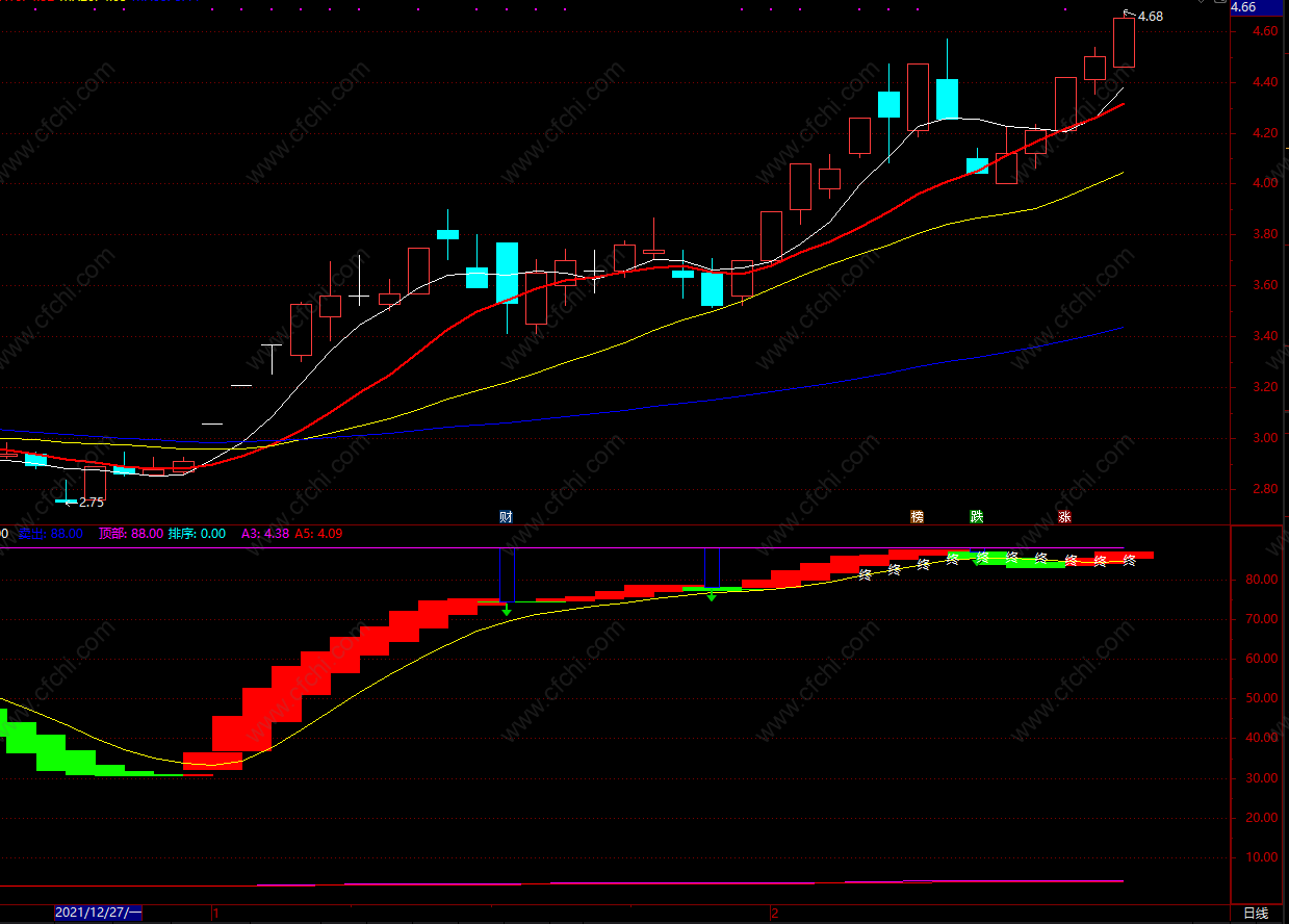 精准庄家指标无未来