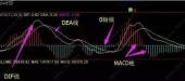 股票macd参数的意义?