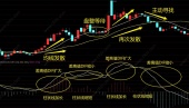 macd指标的原理和计算方法是什么