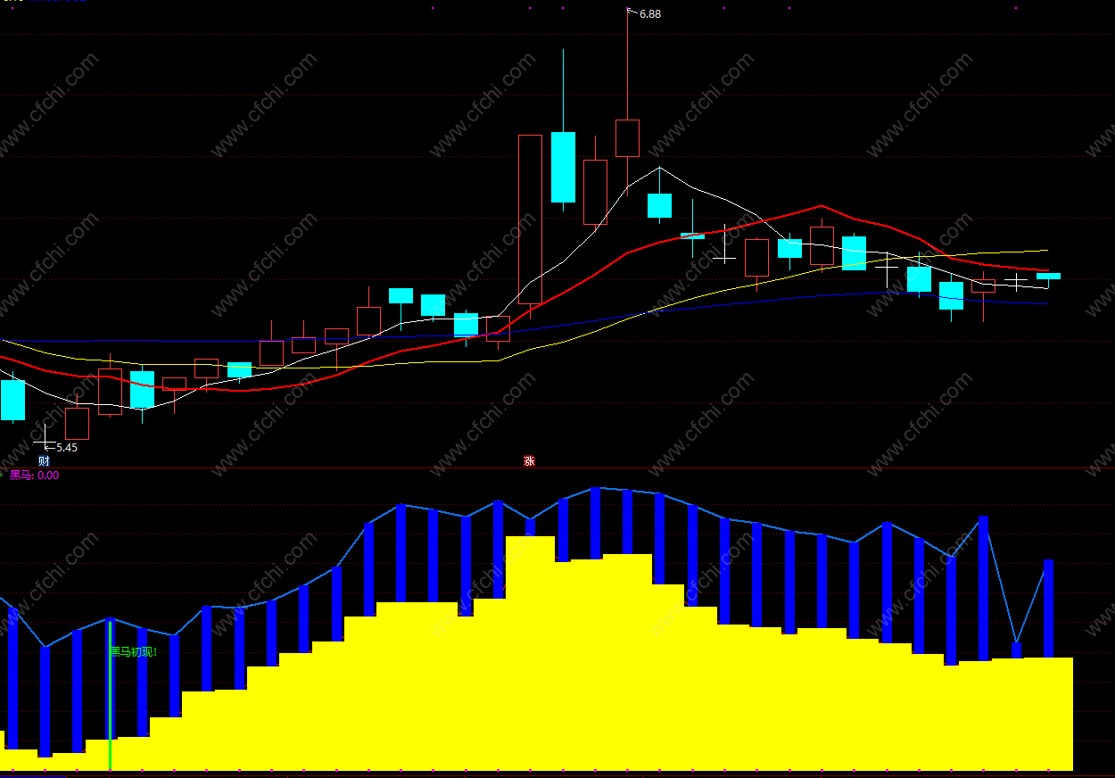 资产证券化书籍