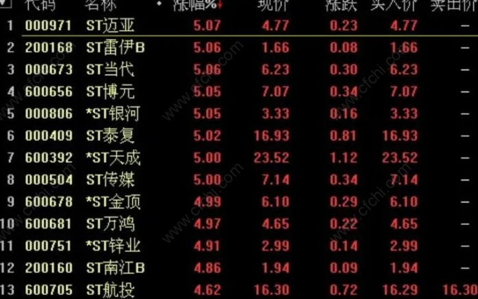 低开好还是高开好