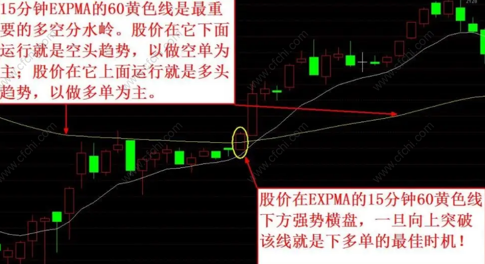 绝对广量指标的计算方法