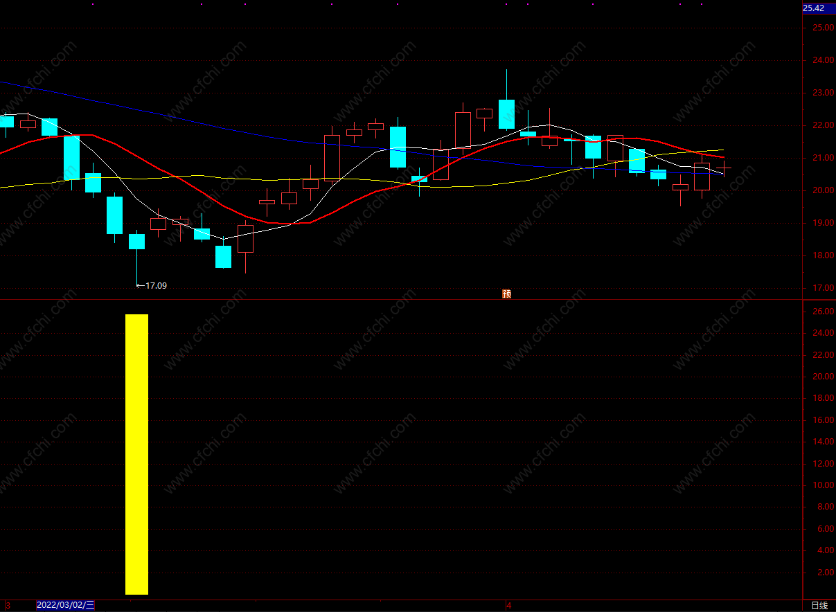 通达信妖股炒股指标