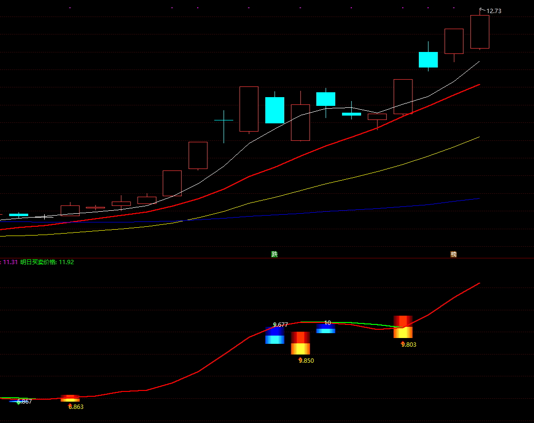 股市投资技巧电子书
