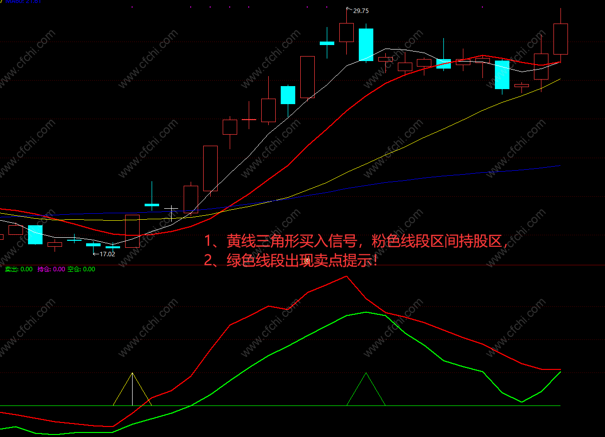 涨停战法电子书