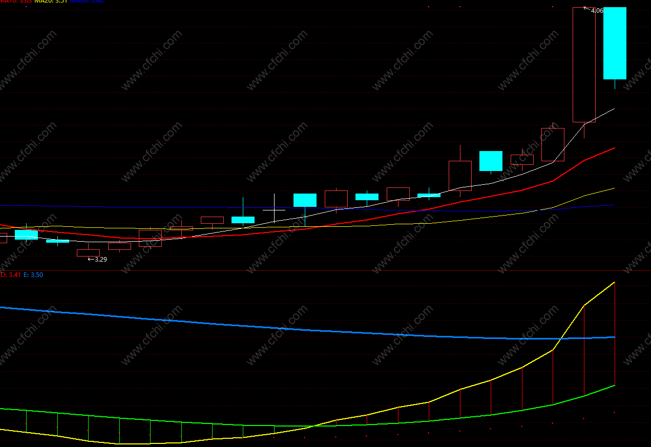 炒股先看成交量pdf