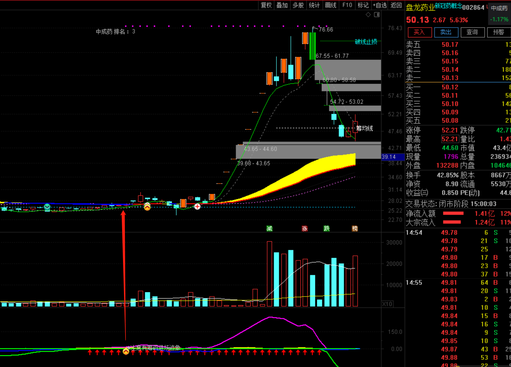【大资金筹码】 提前埋伏指标（副图，选股，无加密，预警九安 盘龙 东百 步步高等） 精华指标