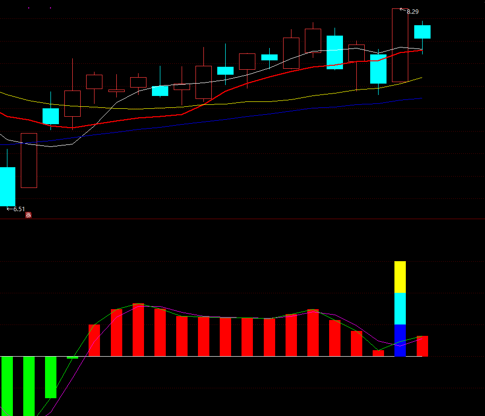 股市趋势投资技术pdf