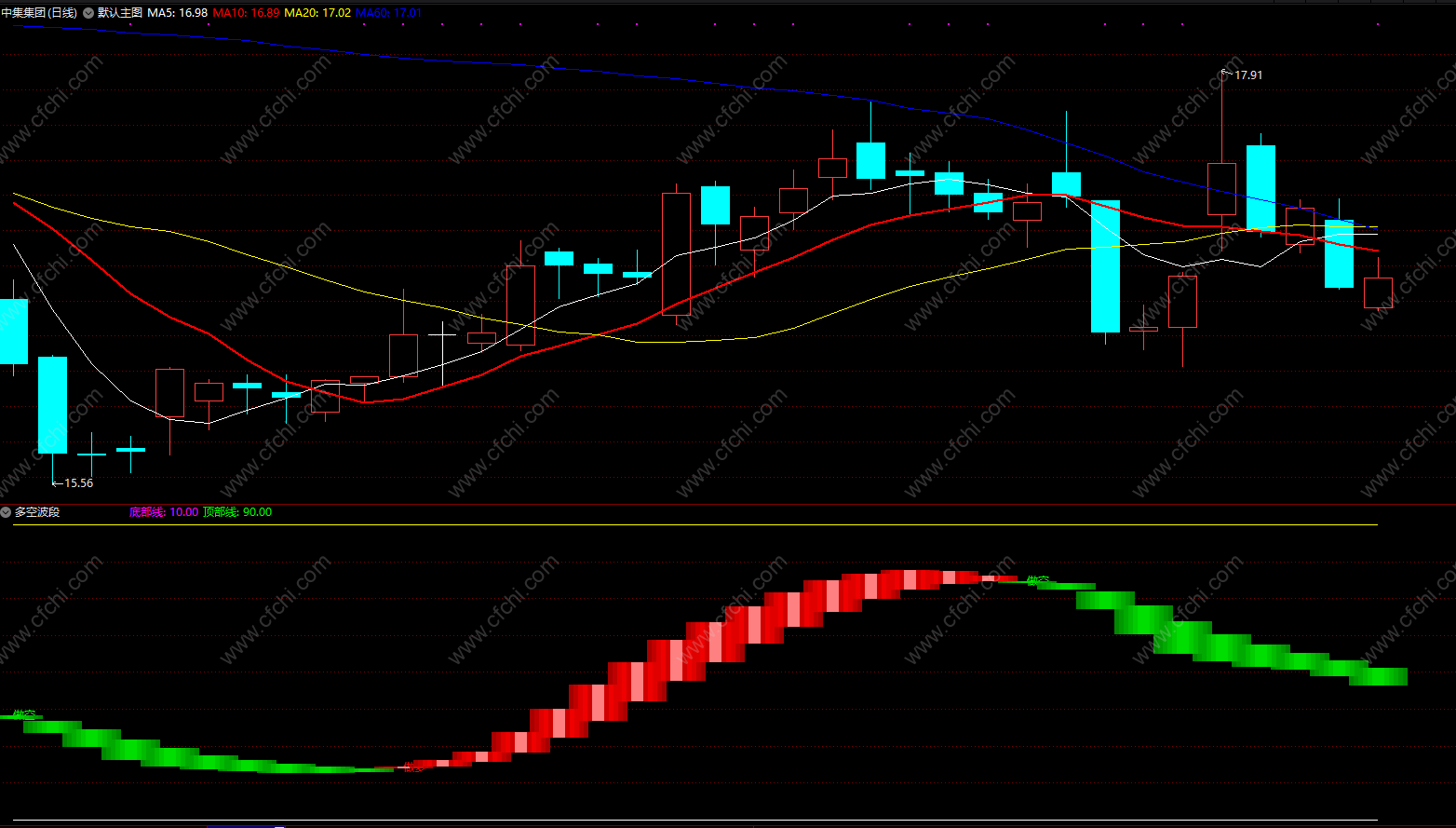 炒股超短线选股指标