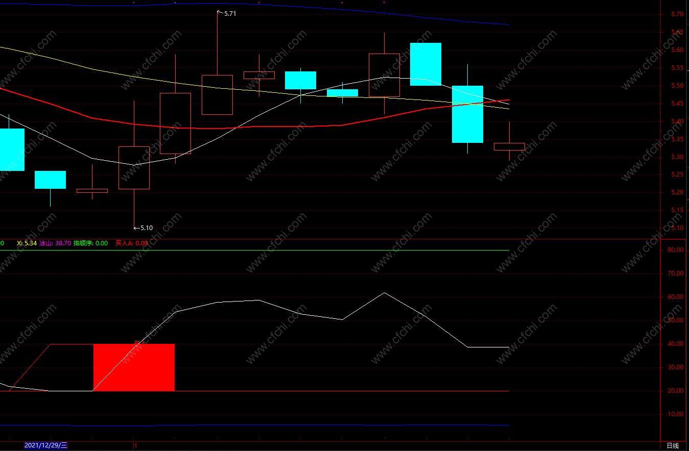 主图提示买入指标