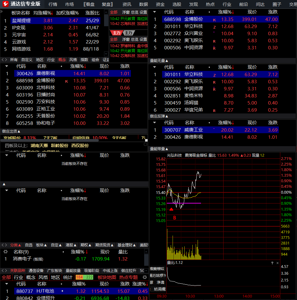 乖离率买卖点指标公式
