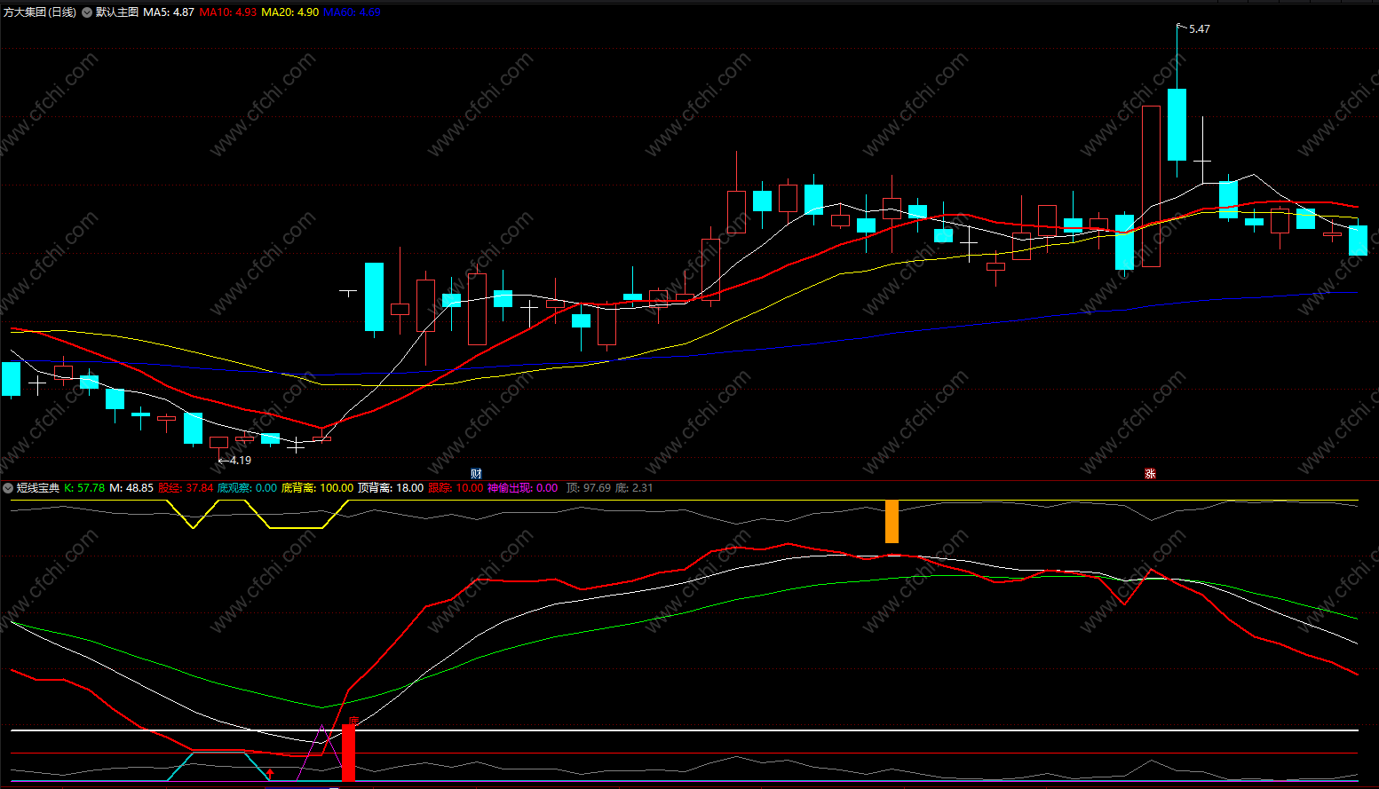 乖离率选股指标公式